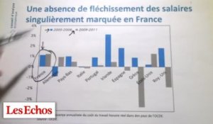 Y-a-t-il une particularité des salaires en France ? par Jean-Marc Vittori