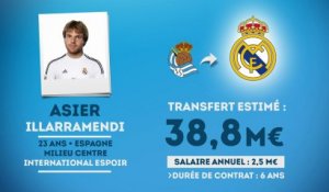 Officiel : le Real Madrid s'offre un nouvel espoir espagnol !