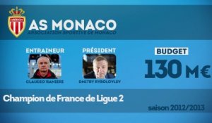 Le tour de France du mercato : AS Monaco