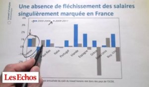 Y-a-t-il une particularité des salaires en France ? Les graphiques de Vittori #01
