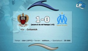 Nice 1-0 OM : les statistiques du match