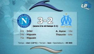 Naples 3-2 OM : les stats du match