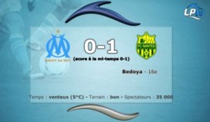OM 0-1 Nantes : les stats du match
