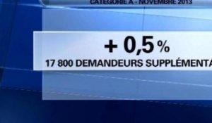 Chômage: l'inversion n'est pas confirmée en novembre - 26/12