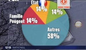 Zap télé: Montebourg joue les gros bras... Le France-bashing agace Ayrault...