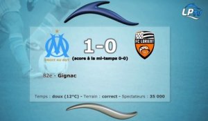 OM 1-0 Lorient : les stats du match