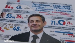 Malgré les affaires, Sarkozy reste « le champion incontesté du peuple de droite »