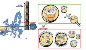 Dessine-moi l'éco : Le budget de l'UE