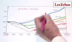 Dévaluation : allons-nous enfin sortir de la crise ? Les graphiques de Vittori #44