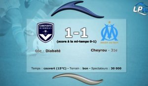 Bordeaux 1-1 OM : les stats du match