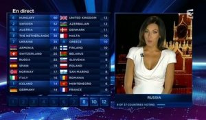 La Russie se fait huer lors de la finale Eurovision 2014