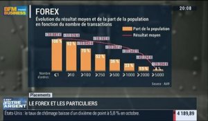 Forex: un danger pour les particuliers ?: Nathalie Lemaire, Maxime Chipoy, Arnaud Poutier, et Pierre-Antoine Dusoulier – 07/11