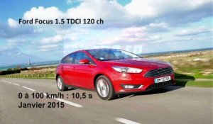 Vidéo : le 0 à 100 km/h à bord de la Ford Focus 1.5 TDCi 120 ch