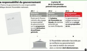 L'édito éco - "Loi Macron : le recours au 49-3"