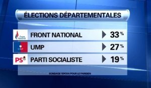 Départementales: le front national largement en tête des intentions de vote, selon un sondage