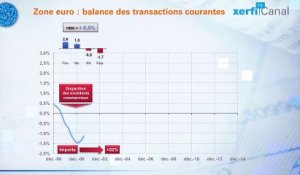 Le Graphique de Xerfi : L'évolution des balances courantes en zone euro