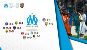 34e j. - L'Essentiel de la Ligue 1 avec Opta