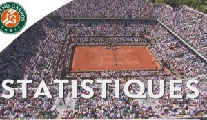 Ce que vous avez manqué Roland-Garros 2015 - 12e Jour