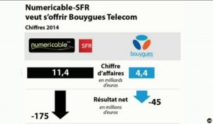 L'édito éco : "Bouygues Telecom examine l'offre de Drahi"