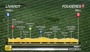 VIDEO - Profil de la 7e étape entre Livarot et Fougère