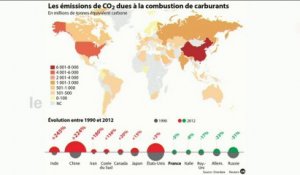 Planète Environnement : "Négociations climat : ça frémit"