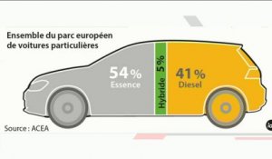 "Les mesures fiscales anti-diesel : une bonne nouvelle ?" (L'Edito Eco)