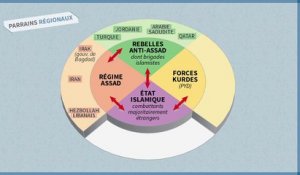 Comprendre la situation en Syrie en 5 minutes