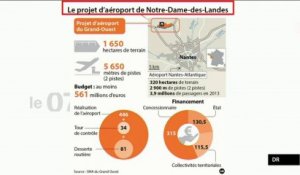 "Notre-Dame-des-Landes : l'opposition Valls/Royal" (L'Édito Politique)