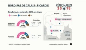 "Les partisans du "non" au FN en Nord-Pas-de-Calais-Picardie" (Le Zoom de La Rédaction)
