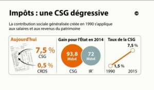 "La fusion de la CSG et de l'impôt, une bonne initiative ?" (Le Débat Éco)