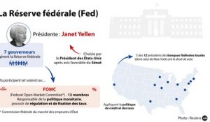 "Fed, taux directeur : on retire les béquilles" (L'Edito Eco)