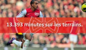 Arsenal - Theo Walcott en chiffres