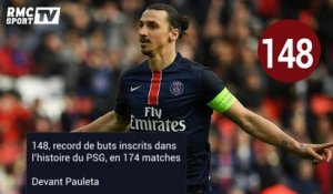 Zlatan Ibrahimovic en chiffres et en records