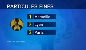 Le nouveau classement des villes les plus polluées de France - Le 06/05/2016 à 18:00