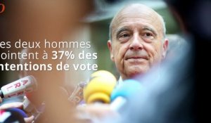Primaire : Sarkozy et Juppé à égalité au 1er tour