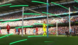 Les plus beaux buts de la 5e journée de Premier League