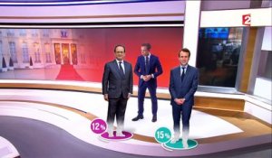 Présidentielle 2017 : quelles sont les chances d'Emmanuel Macron ?