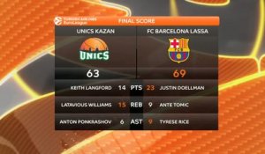 Basket - Euroligue (H) : Barcelone l'emporte à Kazan (69-63)
