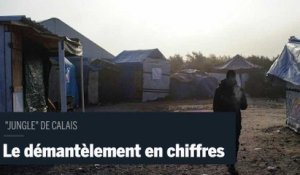 « Jungle » de Calais : le démantèlement en chiffres