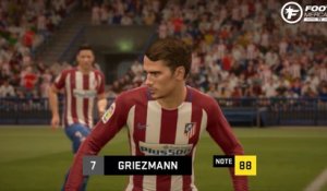 FIFA 17 : les visages et notes de l'Atlético Madrid