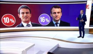 Emmanuel Macron : quelles sont ses chances pour 2017 ?