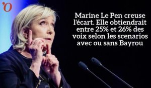 Sondage présidentielle : désastreux pour François Fillon, au top pour Marine Le Pen