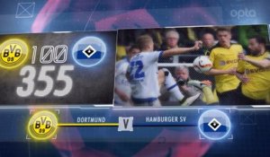 Bundesliga - 5 choses à savoir sur la 27e j.