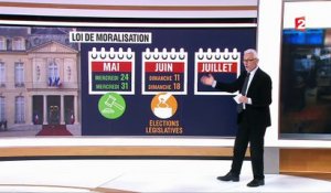 Emmanuel Macron : le calendrier des réformes
