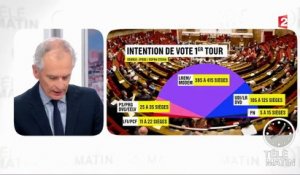 Macron soutenu par les Français et victorieux aux législatives, selon Ipsos