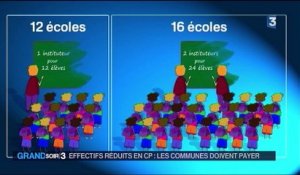 Rentrée scolaire : des effectifs réduits en CP, mais des coûts en hausse