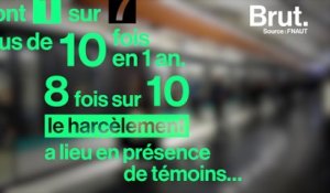 Le harcèlement et les agressions sexuelles en France en chiffres