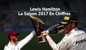 Formule 1: La saison d'Hamilton en chiffres