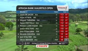 Golf - EPGA : Résumé du 3e tour de l'AfrAsia Mauritius Open