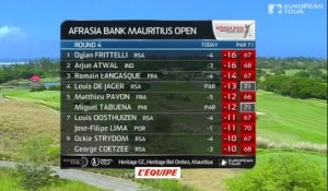 Golf - EPGA : Résumé du 4e tour de l'AfrAsia Mauritius Open